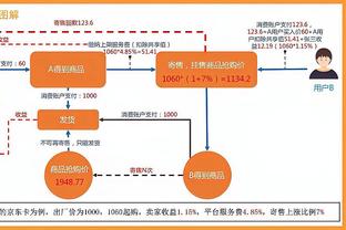 詹姆斯：鲍威尔最后的三分看着就像要进 都准备打加时了